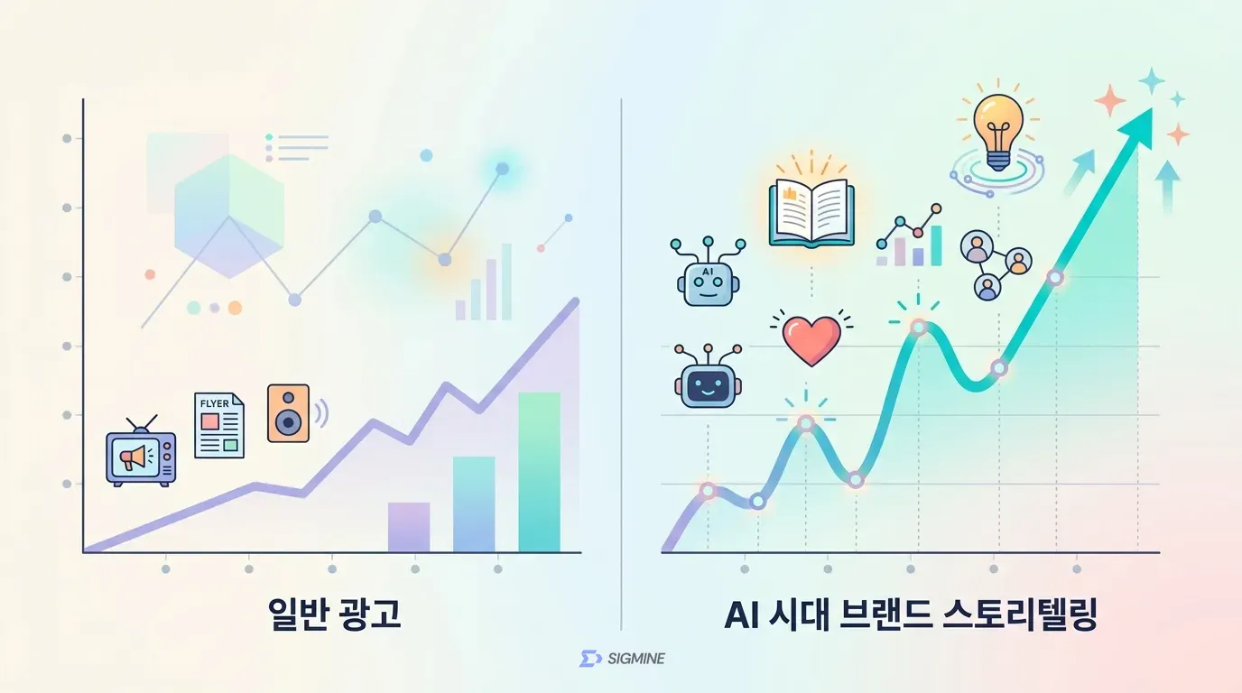 AI 시대 브랜드 스토리텔링과 일반 광고의 성과 비교 그래프