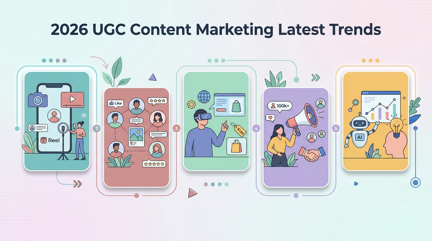 2026년 UGC 콘텐츠 마케팅 최신 트렌드를 정리한 인포그래픽