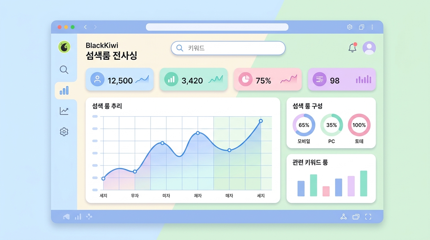 네이버 블로그 키워드 리서치 도구 블랙키위 검색량 분석 화면